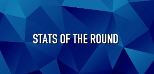 Stats of the Round - Round 5